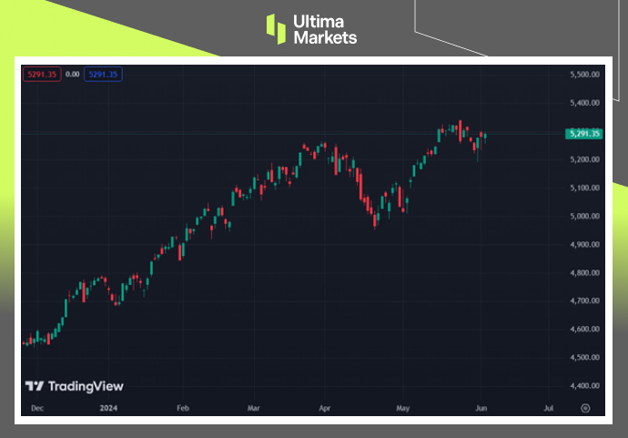 Ultima Markets: 【 Market hotspots 】 降息预期升温，美国股市旺盛58 / author:Ultima_Markets / PostsID:1728555