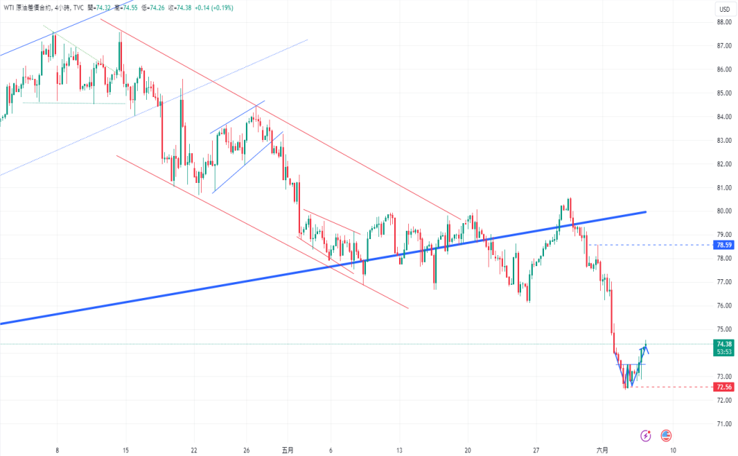 CPT Markets黄金与原油评析：金价维持区间盘整态势！油价成...210 / author:CPT / PostsID:1728562