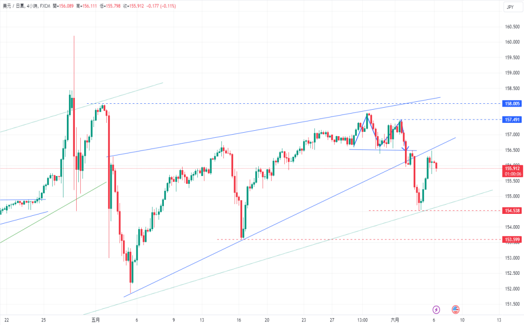 CPT Markets 外汇评析：美国经济数据好坏参半，美元指数续...727 / author:CPT / PostsID:1728563