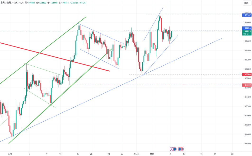 CPT Markets 外汇评析：美国经济数据好坏参半，美元指数续...941 / author:CPT / PostsID:1728563