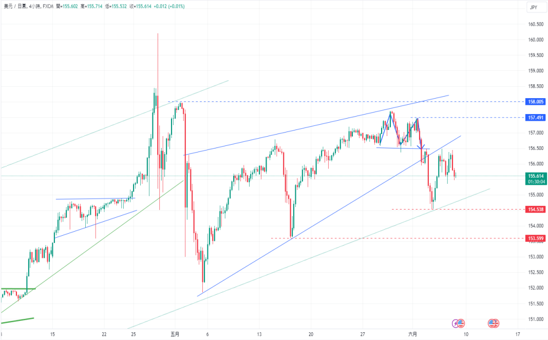 CPT Markets 外汇评析：美国劳动力市场紧张局势有所缓解! day...809 / author:CPT / PostsID:1728578