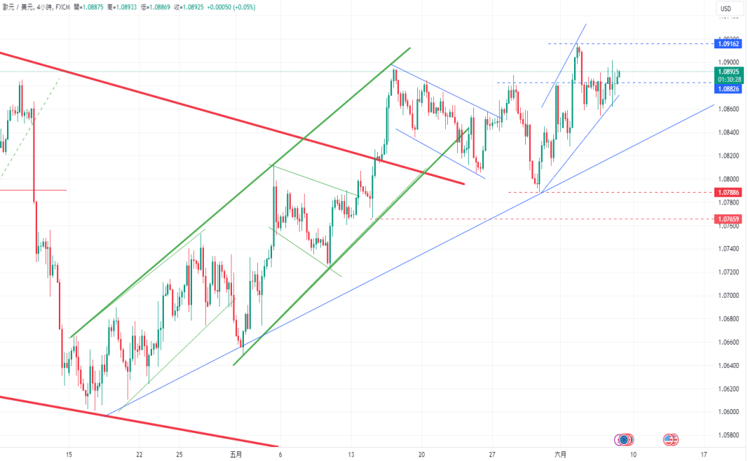 CPT Markets 外汇评析：美国劳动力市场紧张局势有所缓解! day...644 / author:CPT / PostsID:1728578