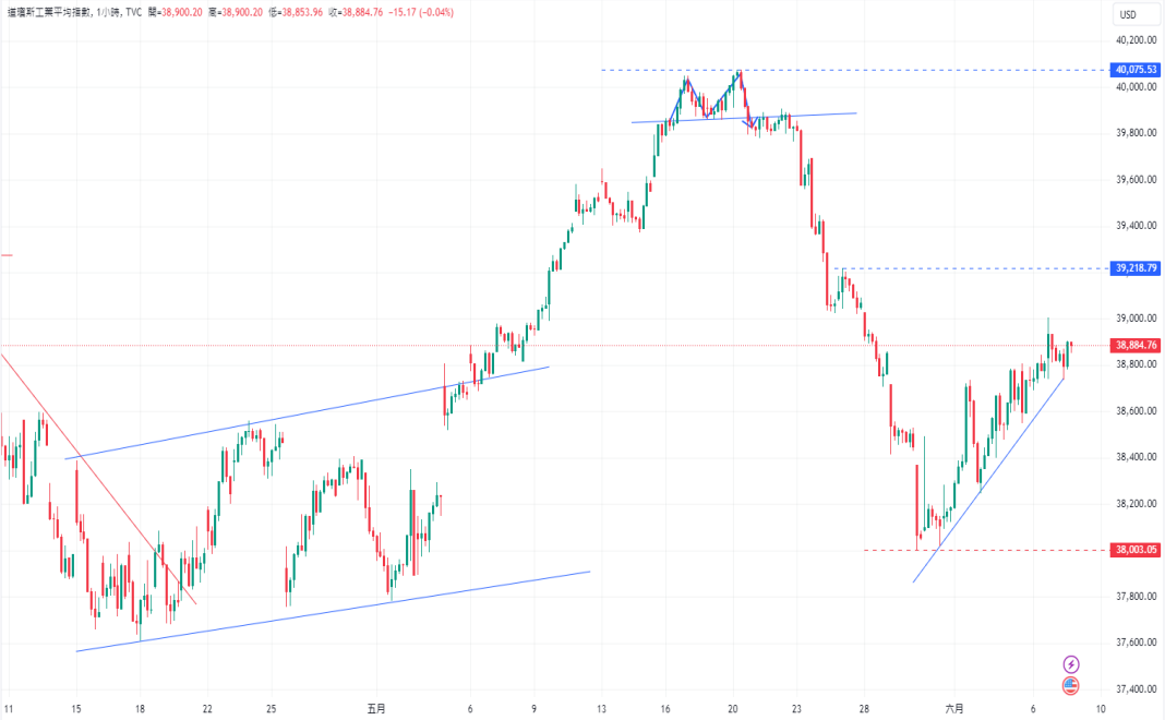 CPT Markets 外汇评析：美国劳动力市场紧张局势有所缓解! day...479 / author:CPT / PostsID:1728578