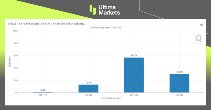 Ultima Markets：【市场热点】降息预期旺盛，黄金继续上涨941 / author:Ultima_Markets / PostsID:1728583