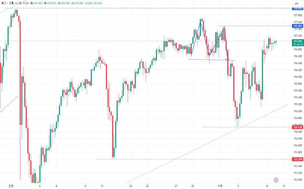 CPT Markets 外汇评析：交易清淡，市场屏息以待美联储最新...361 / author:CPT / PostsID:1728597