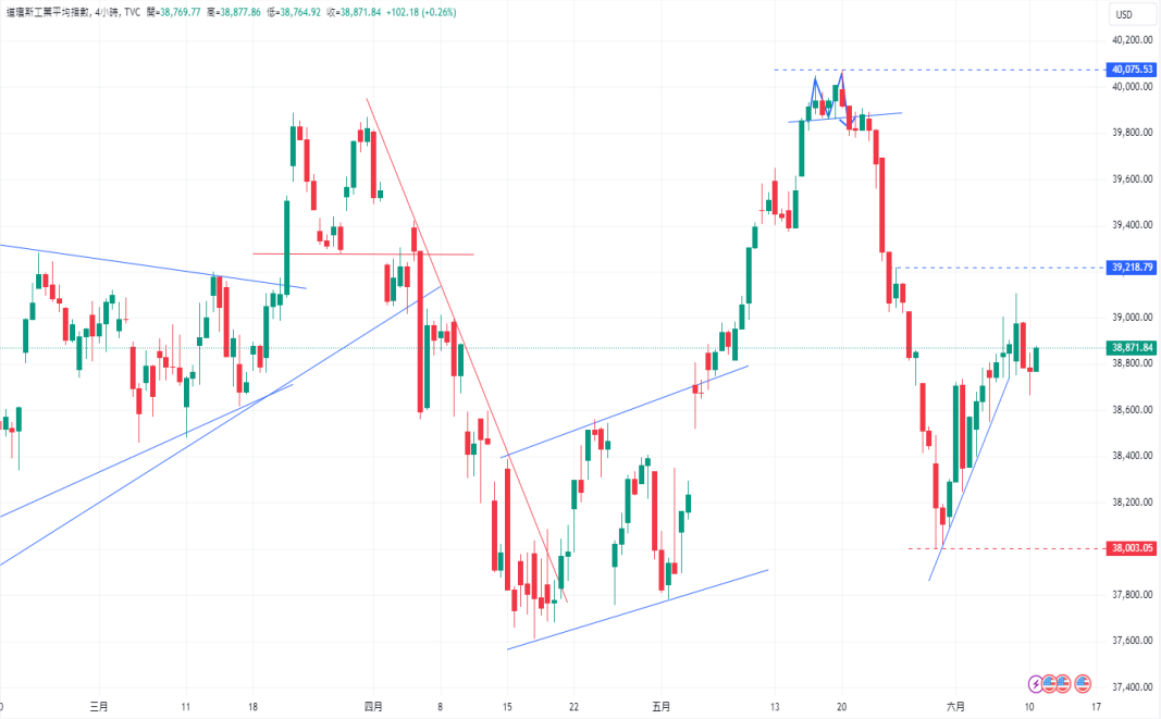 CPT Markets 外汇评析：交易清淡，市场屏息以待美联储最新...822 / author:CPT / PostsID:1728597
