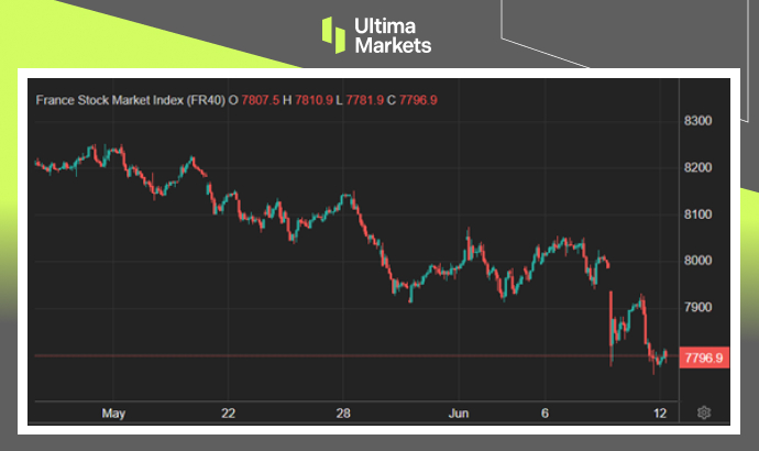 Ultima Markets：【市场热点】政局前景不明，法股震荡下挫933 / author:Ultima_Markets / PostsID:1728615