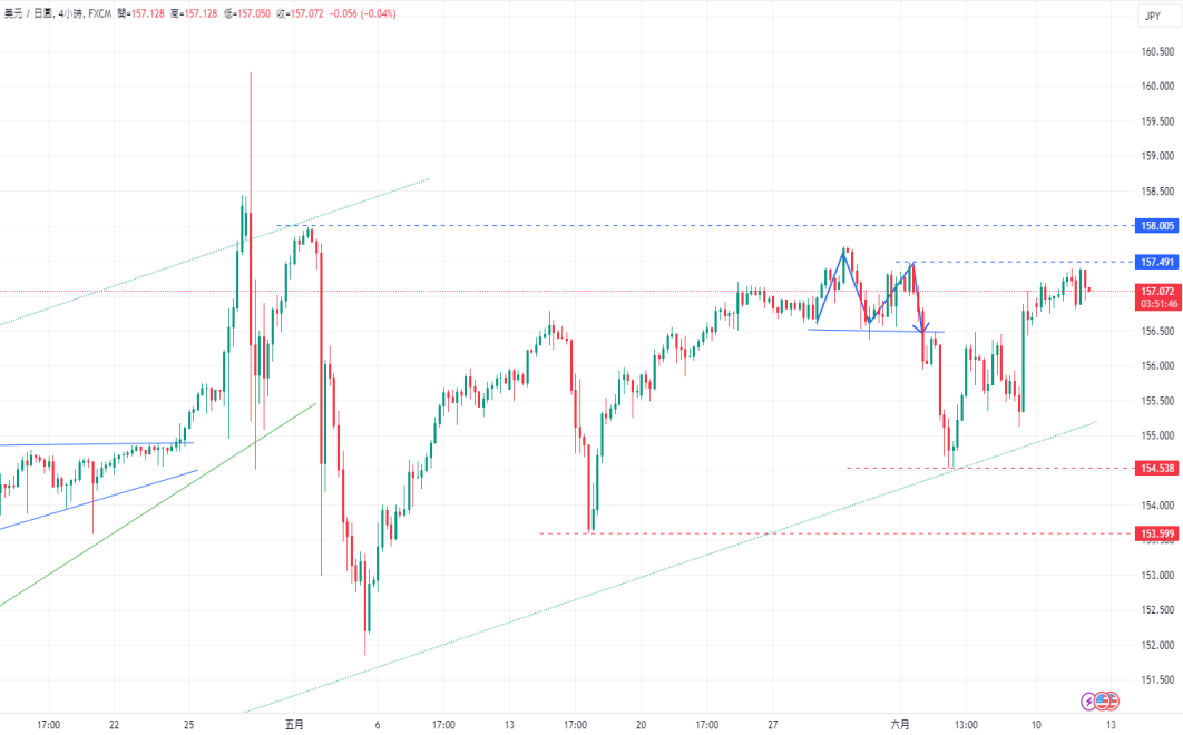 CPT Markets 外汇评析：美联储6monthFOMC在即! 马克宏决定解散法...511 / author:CPT / PostsID:1728618