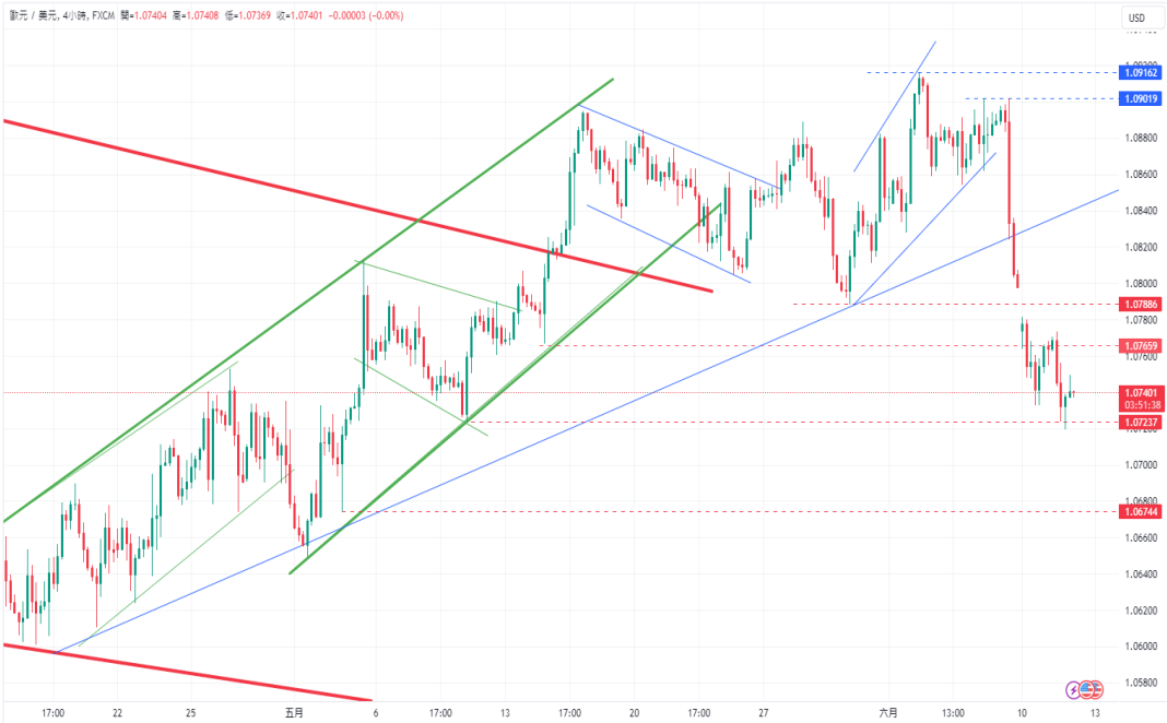 CPT Markets 外汇评析：美联储6monthFOMC在即! 马克宏决定解散法...737 / author:CPT / PostsID:1728618