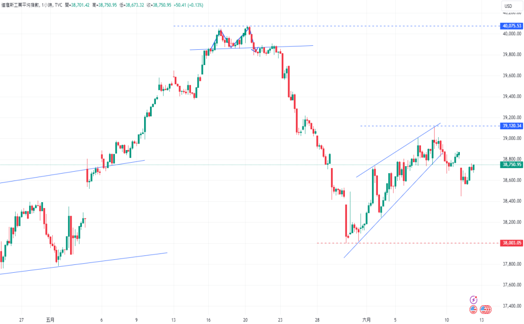 CPT Markets 外汇评析：美联储6monthFOMC在即! 马克宏决定解散法...96 / author:CPT / PostsID:1728618