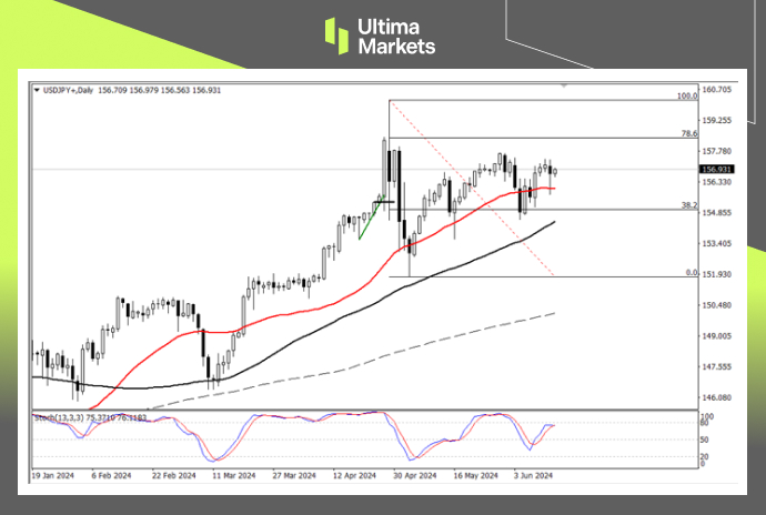 Ultima Markets：【行情分析】日元弧形顶确立，静待日央行购...337 / author:Ultima_Markets / PostsID:1728634