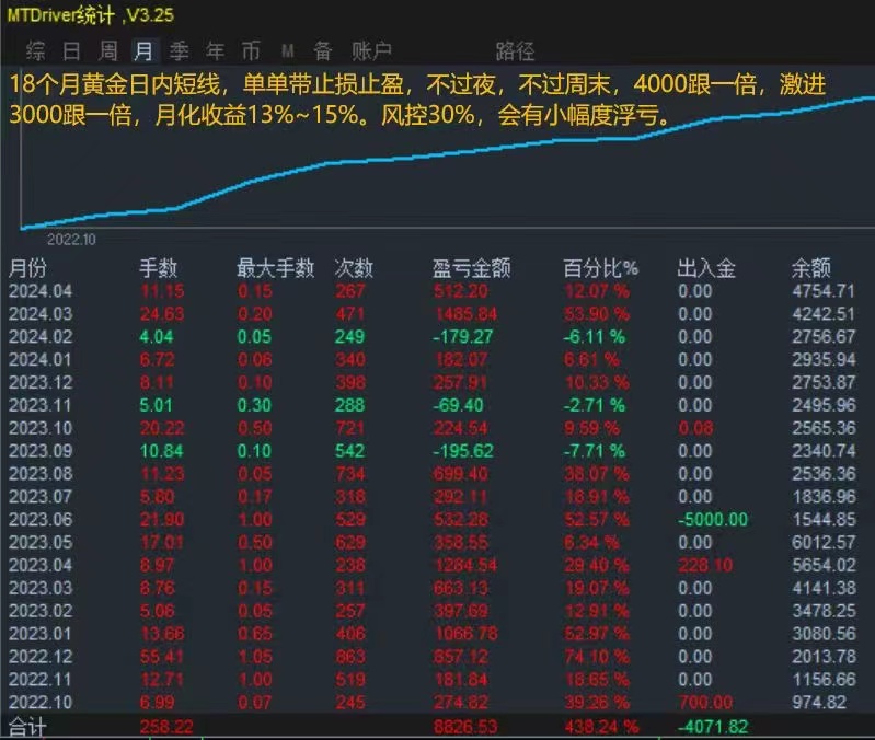 不败交易花381 / author:chivalrous expert / PostsID:1728627