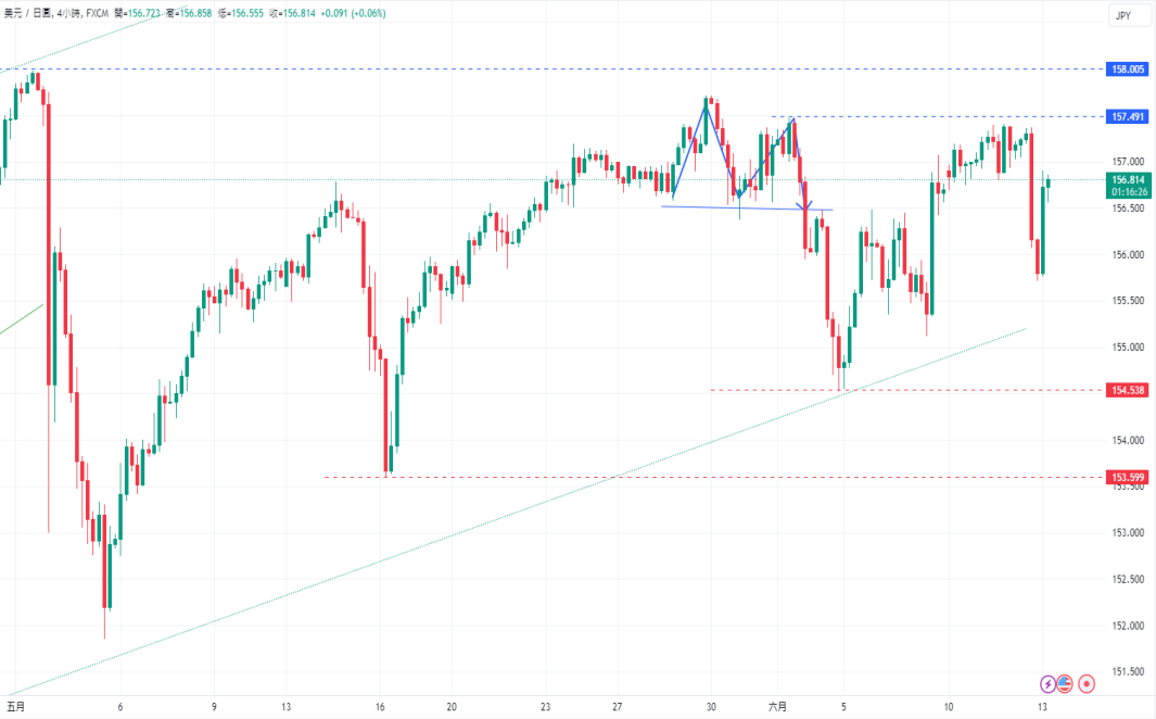 CPT Markets 外汇评析：利率持平，FED松口年内降息一码! US shares...874 / author:CPT / PostsID:1728633
