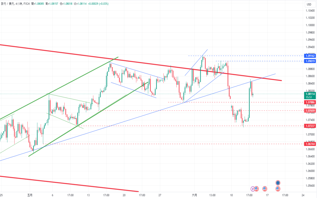 CPT Markets 外汇评析：利率持平，FED松口年内降息一码! US shares...968 / author:CPT / PostsID:1728633