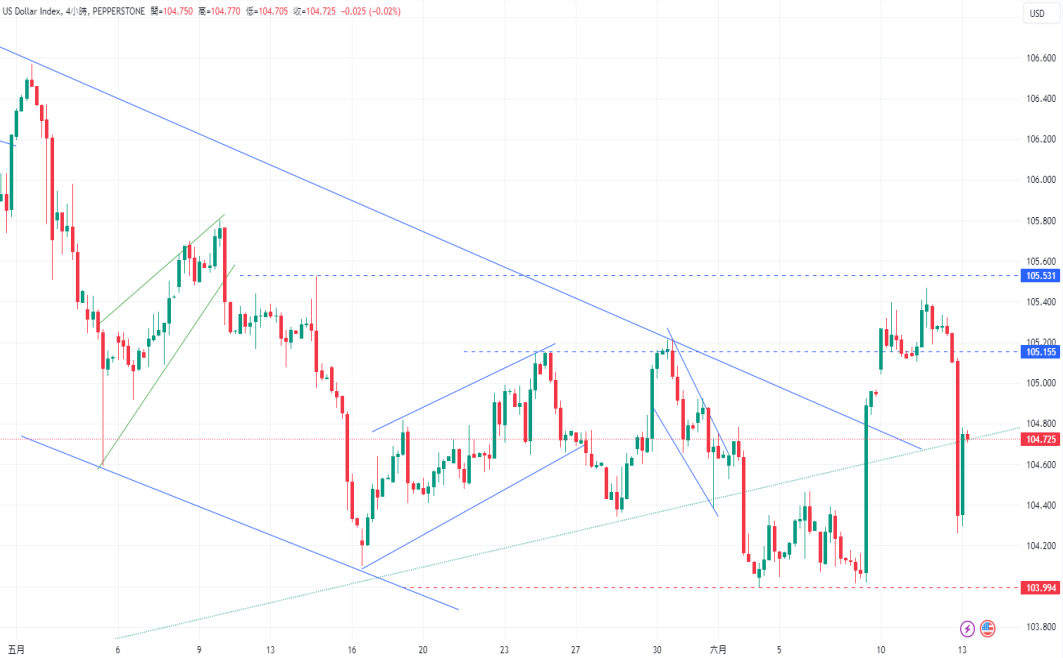 CPT Markets 外汇评析：利率持平，FED松口年内降息一码! US shares...713 / author:CPT / PostsID:1728633