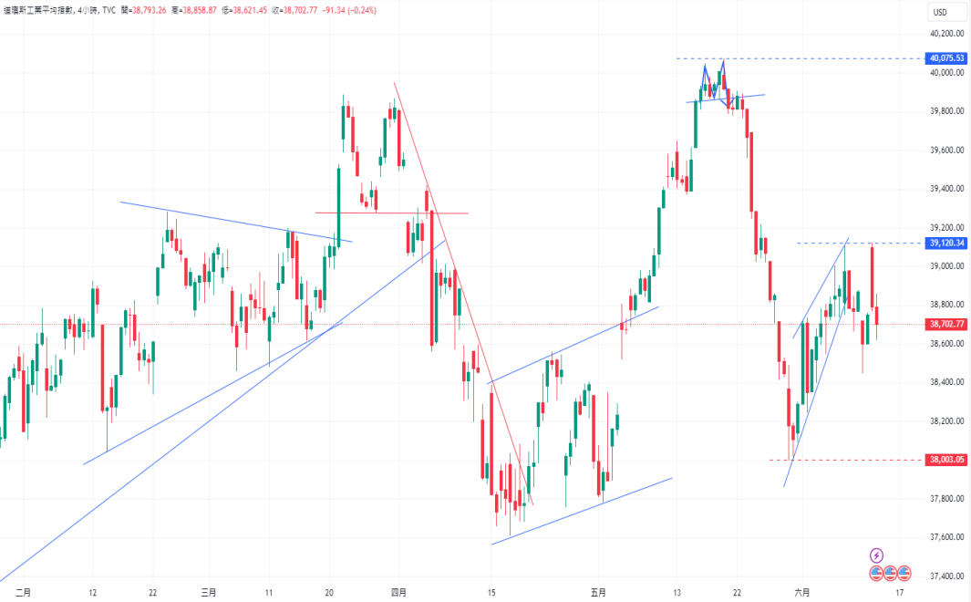 CPT Markets 外汇评析：利率持平，FED松口年内降息一码! US shares...965 / author:CPT / PostsID:1728633