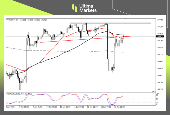 Ultima Markets：【行情分析】日元弧形顶确立，静待日央行购...625 / author:Ultima_Markets / PostsID:1728634