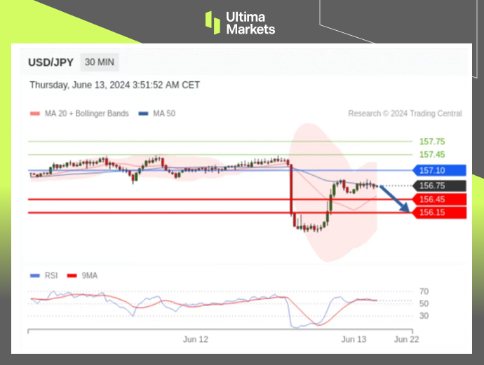 Ultima Markets：【行情分析】日元弧形顶确立，静待日央行购...672 / author:Ultima_Markets / PostsID:1728634