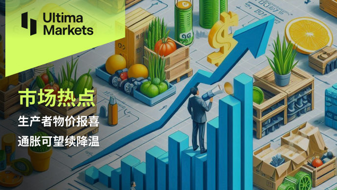 Ultima Markets：【市场热点】生产者物价报喜，通胀可望续降温393 / author:Ultima_Markets / PostsID:1728650