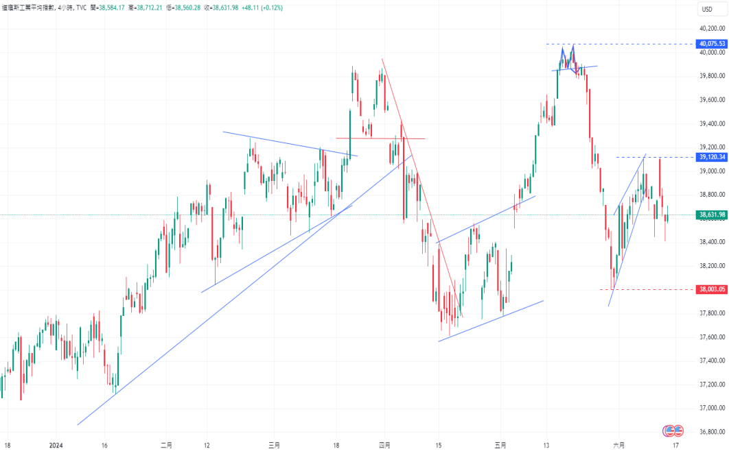 CPT Markets 外汇评析：聚焦6Monthly Consumer Confidence Index! 美元指数保...594 / author:CPT / PostsID:1728653