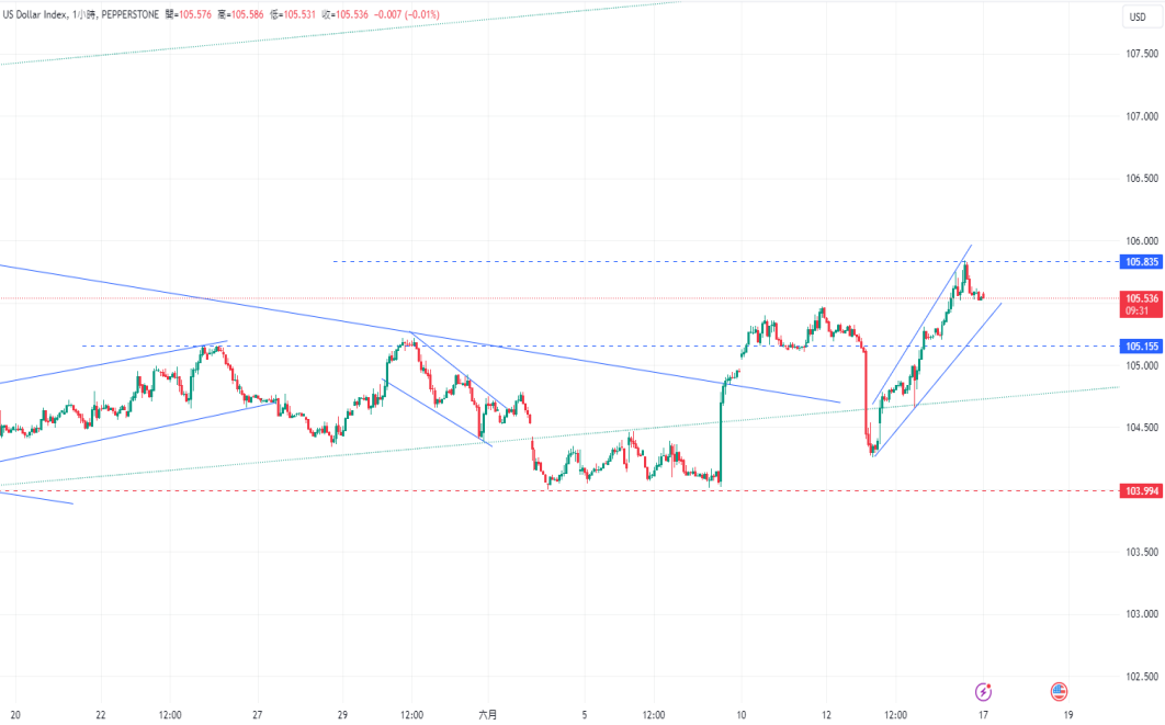 CPT Markets 外汇评析：欧洲选民情绪右倾! euro/美元形成Wbottom...130 / author:CPT / PostsID:1728659