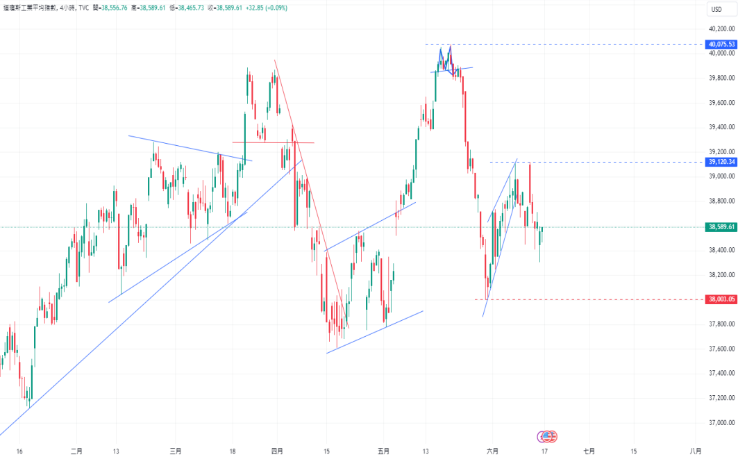 CPT Markets 外汇评析：欧洲选民情绪右倾! euro/美元形成Wbottom...797 / author:CPT / PostsID:1728659