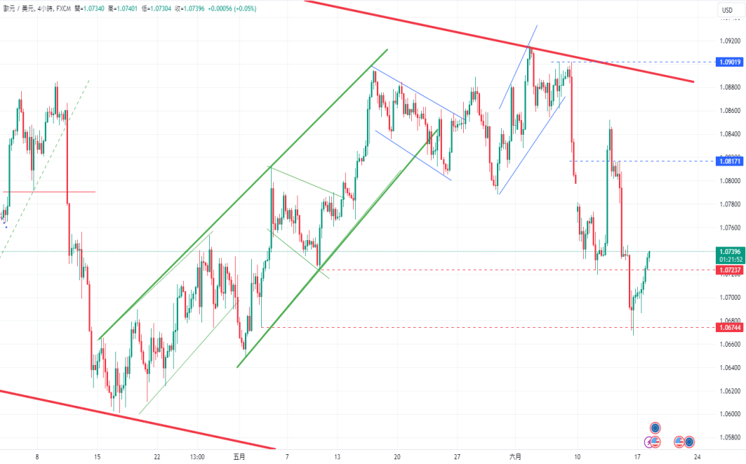 CPT Markets 外汇评析：美元指数于105.5面临强劲阻力! 通胀温...151 / author:CPT / PostsID:1728671