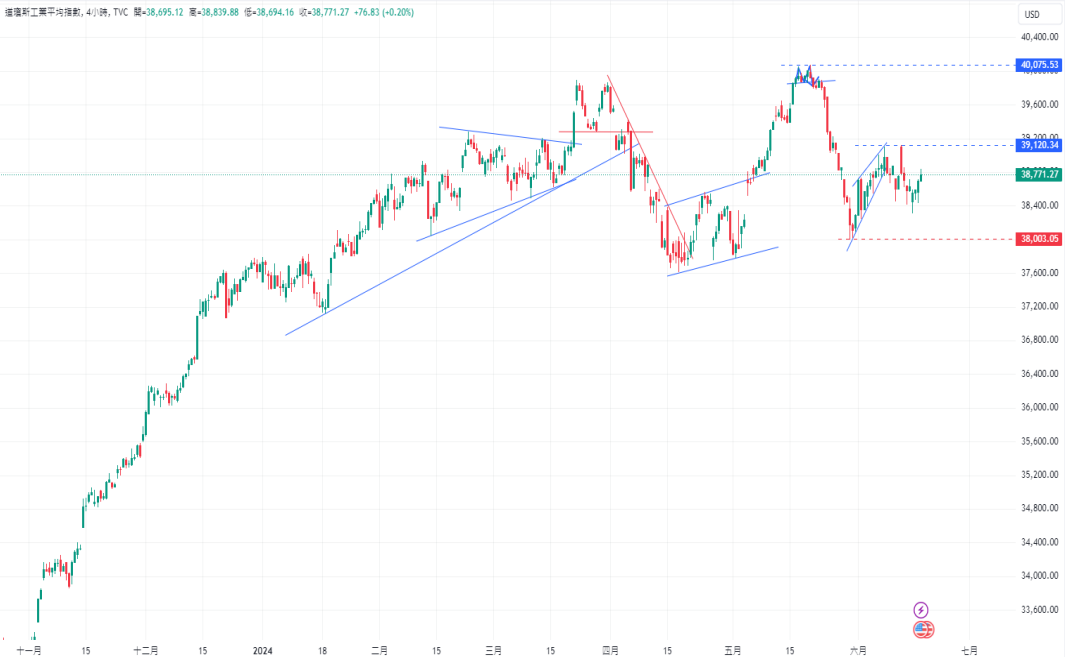 CPT Markets 外汇评析：美元指数于105.5面临强劲阻力! 通胀温...856 / author:CPT / PostsID:1728671