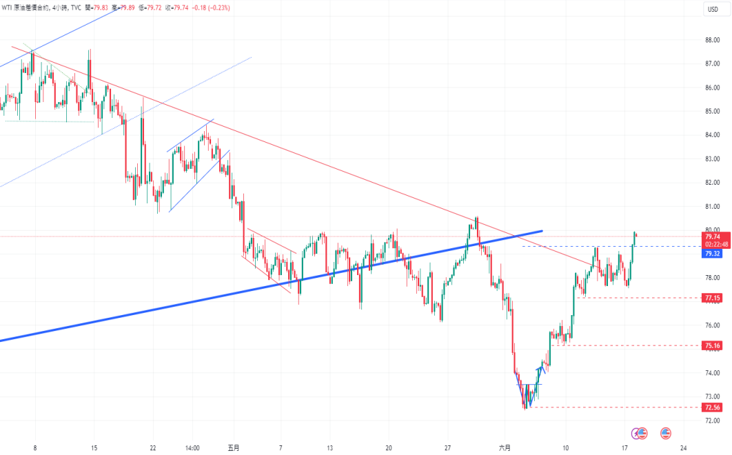 CPT Markets黄金与原油评析：美国国债收益率走高致金价应声...873 / author:CPT / PostsID:1728672