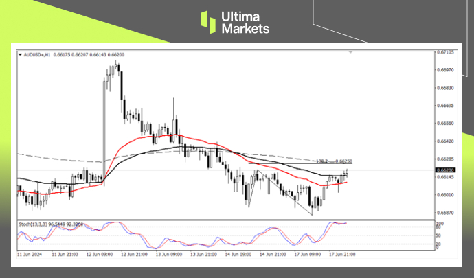 Ultima Markets：【行情分析】澳联储若不明确路径，澳元将跌...355 / author:Ultima_Markets / PostsID:1728676