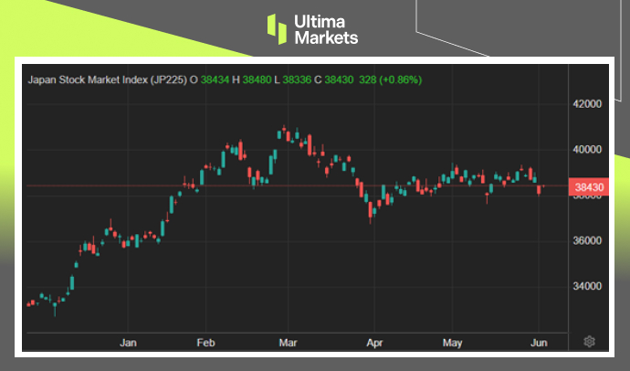 Ultima Markets：【市场热点】日股随华尔街弹升，日央行态度...488 / author:Ultima_Markets / PostsID:1728677
