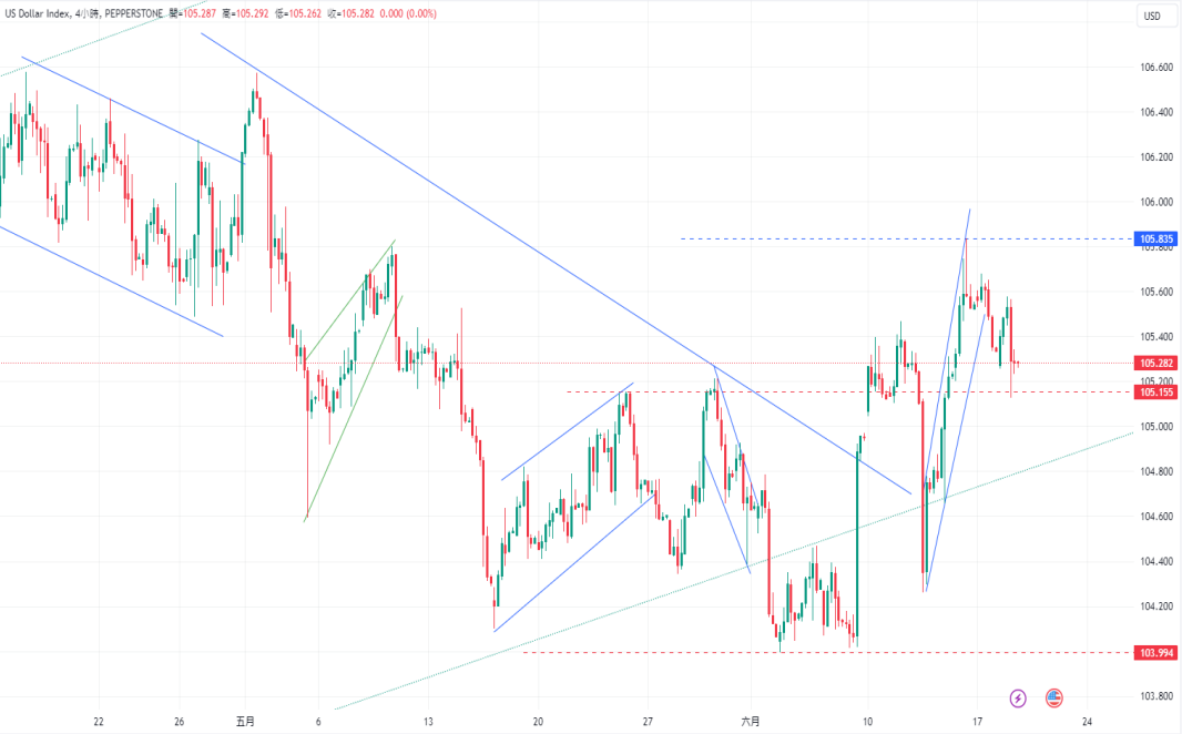 CPT Markets 外汇评析：美元/日元挑战158.00关口，德国生产者...14 / author:CPT / PostsID:1728689