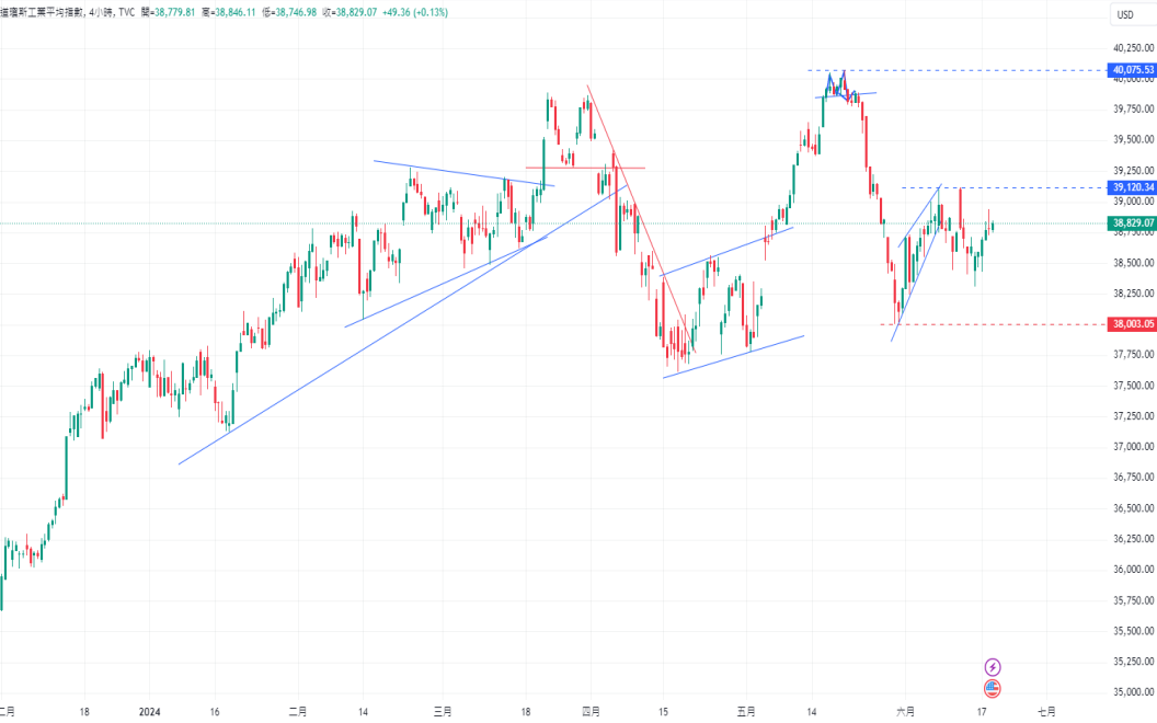 CPT Markets 外汇评析：美元/日元挑战158.00关口，德国生产者...193 / author:CPT / PostsID:1728689