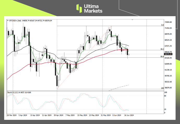 Ultima Markets：【行情分析】看跌吞没出现，但比特币仍需注...780 / author:Ultima_Markets / PostsID:1728691