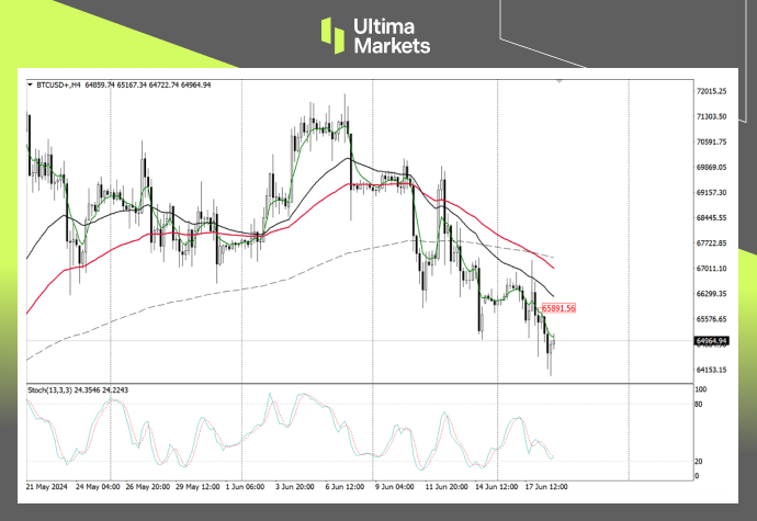 Ultima Markets：【行情分析】看跌吞没出现，但比特币仍需注...298 / author:Ultima_Markets / PostsID:1728691