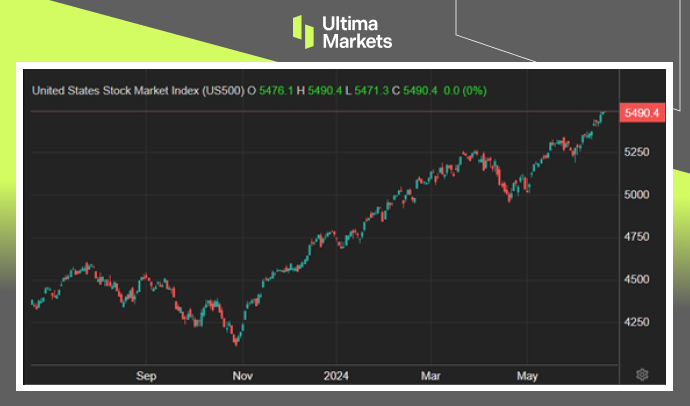 Ultima Markets：【市场热点】美经济数据不同调，科技股劲带...905 / author:Ultima_Markets / PostsID:1728694
