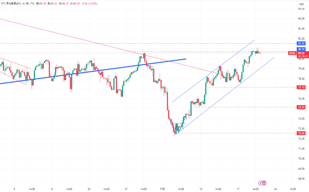 CPT Markets黄金与原油评析：黄金维持在2320美元附近震荡，WT...83 / author:CPT / PostsID:1728708