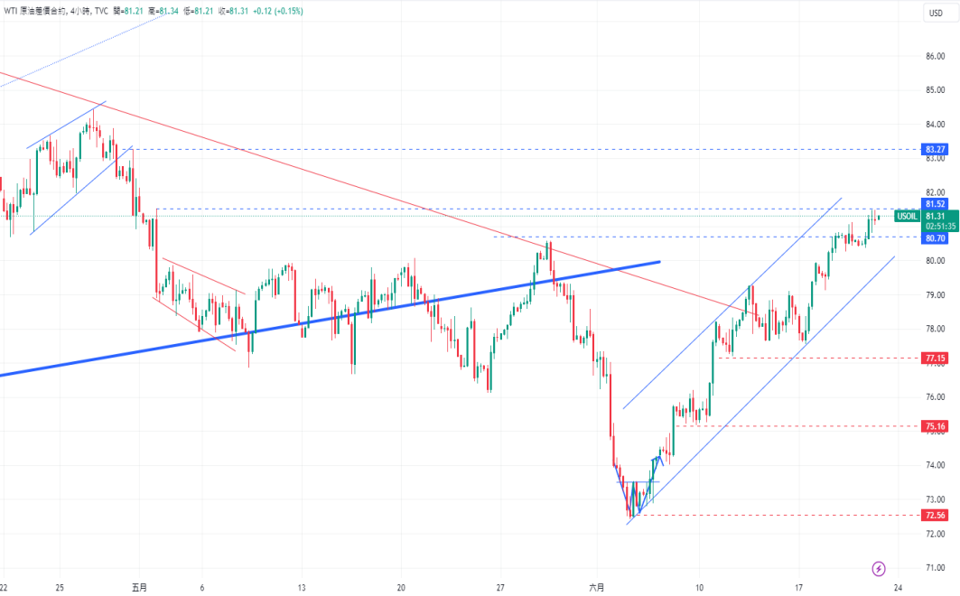 CPT Markets黄金与原油评析：美国国债收益率上升推动金价飙...816 / author:CPT / PostsID:1728722