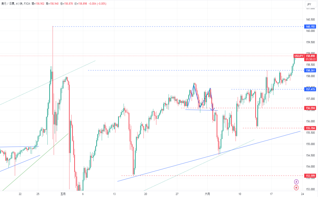 CPT Markets 外汇评析：美元指数因美国国债收益率上升大幅...498 / author:CPT / PostsID:1728723