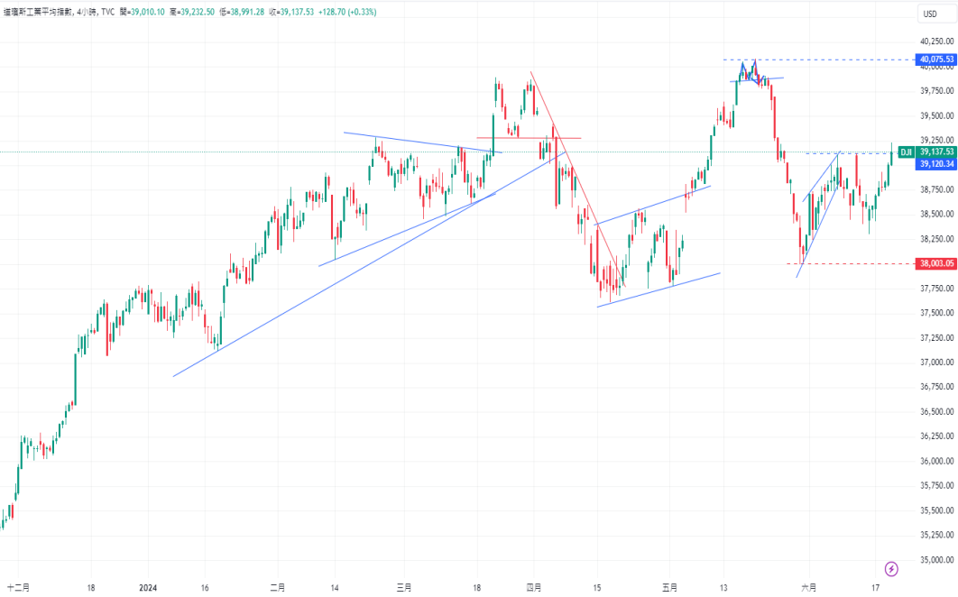 CPT Markets 外汇评析：美元指数因美国国债收益率上升大幅...455 / author:CPT / PostsID:1728723