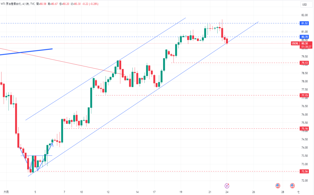 CPT Markets黄金与原油评析：金价下跌1.70%，或许再度挑战2387...944 / author:CPT / PostsID:1728733