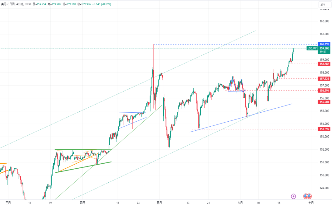 CPT Markets 外汇评析：欧元/美元接近支撑1.0674美元，可能触...510 / author:CPT / PostsID:1728734