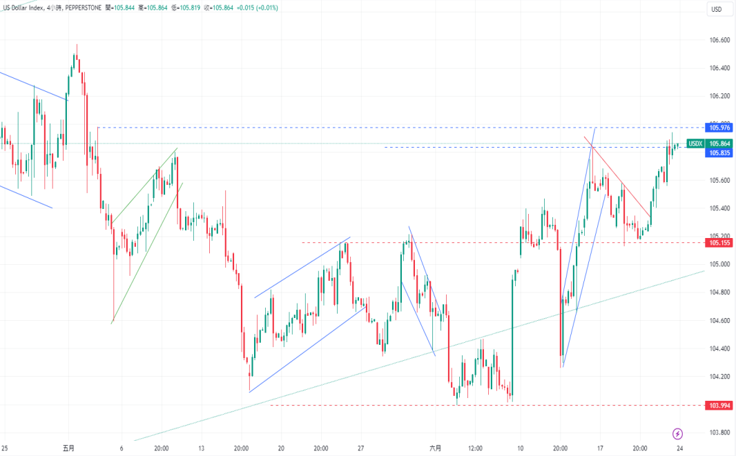 CPT Markets 外汇评析：欧元/美元接近支撑1.0674美元，可能触...521 / author:CPT / PostsID:1728734