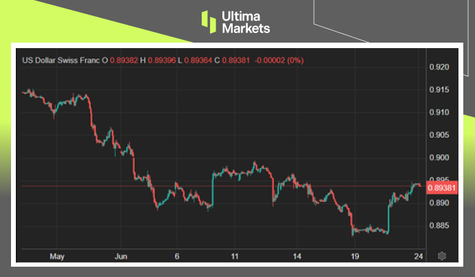 Ultima Markets：【市场热点】瑞士央行再降息，法郎见喘息空...434 / author:Ultima_Markets / PostsID:1728740