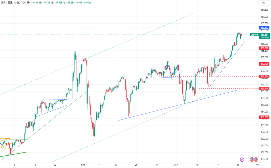 CPT Markets 外汇评析：欧元/USD in1.0674美元支撑反弹，上涨...556 / author:CPT / PostsID:1728755