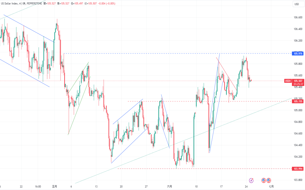 CPT Markets 外汇评析：欧元/USD in1.0674美元支撑反弹，上涨...67 / author:CPT / PostsID:1728755
