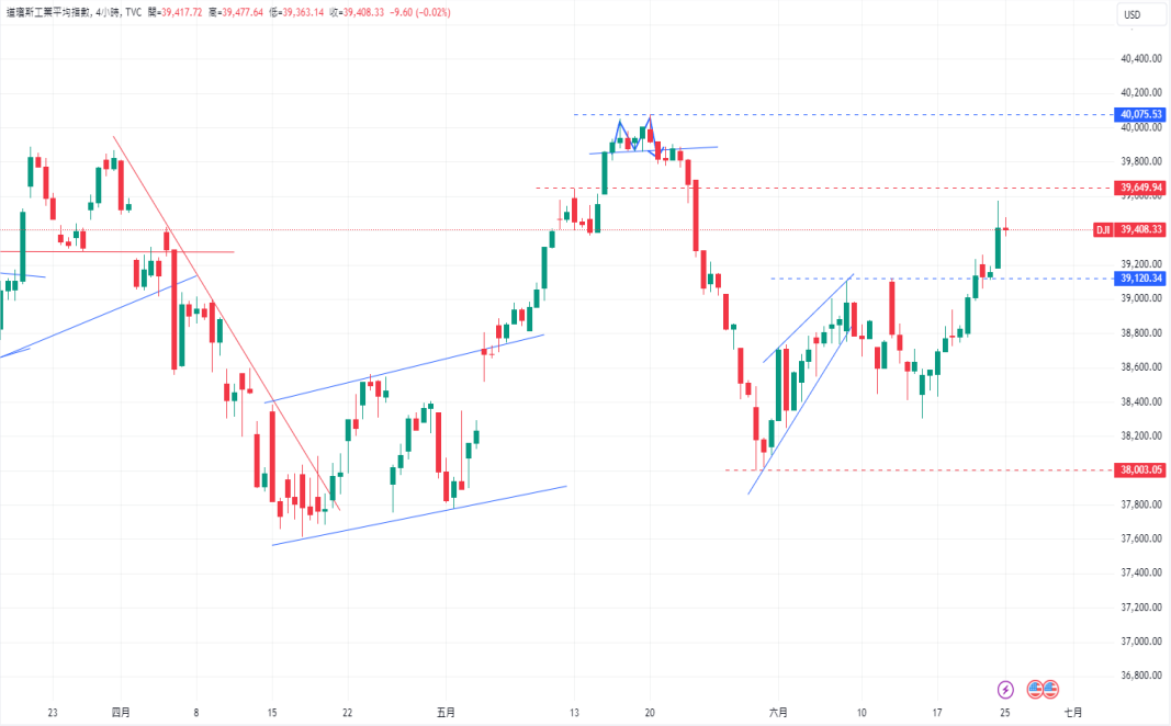CPT Markets 外汇评析：欧元/USD in1.0674美元支撑反弹，上涨...894 / author:CPT / PostsID:1728755