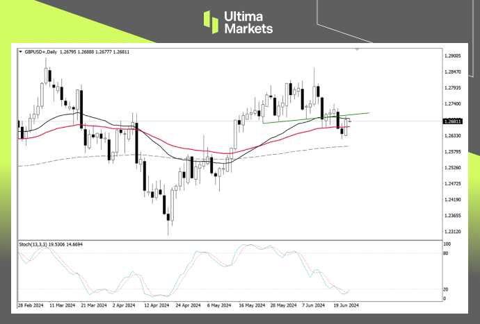 Ultima Markets：【行情分析】英央行不变，英镑进入调整周期69 / author:Ultima_Markets / PostsID:1728758