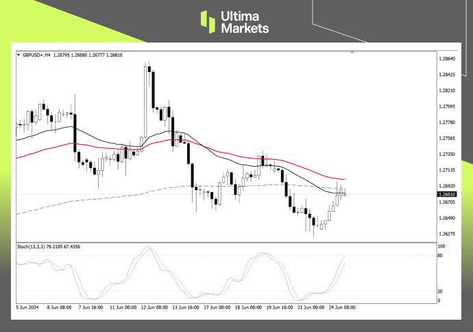 Ultima Markets：【行情分析】英央行不变，英镑进入调整周期52 / author:Ultima_Markets / PostsID:1728758