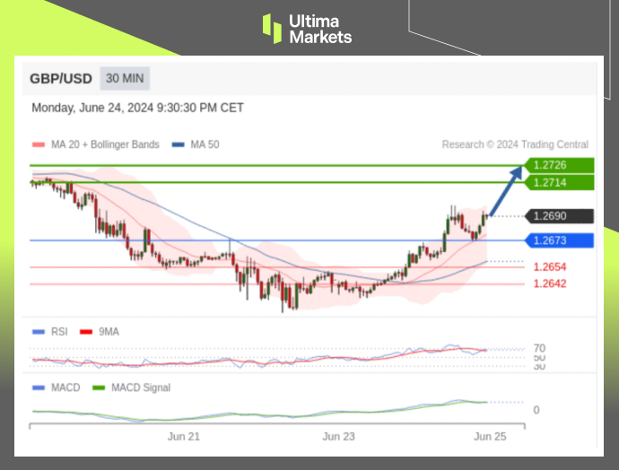 Ultima Markets：【行情分析】英央行不变，英镑进入调整周期792 / author:Ultima_Markets / PostsID:1728758